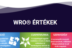 wro_ertekek